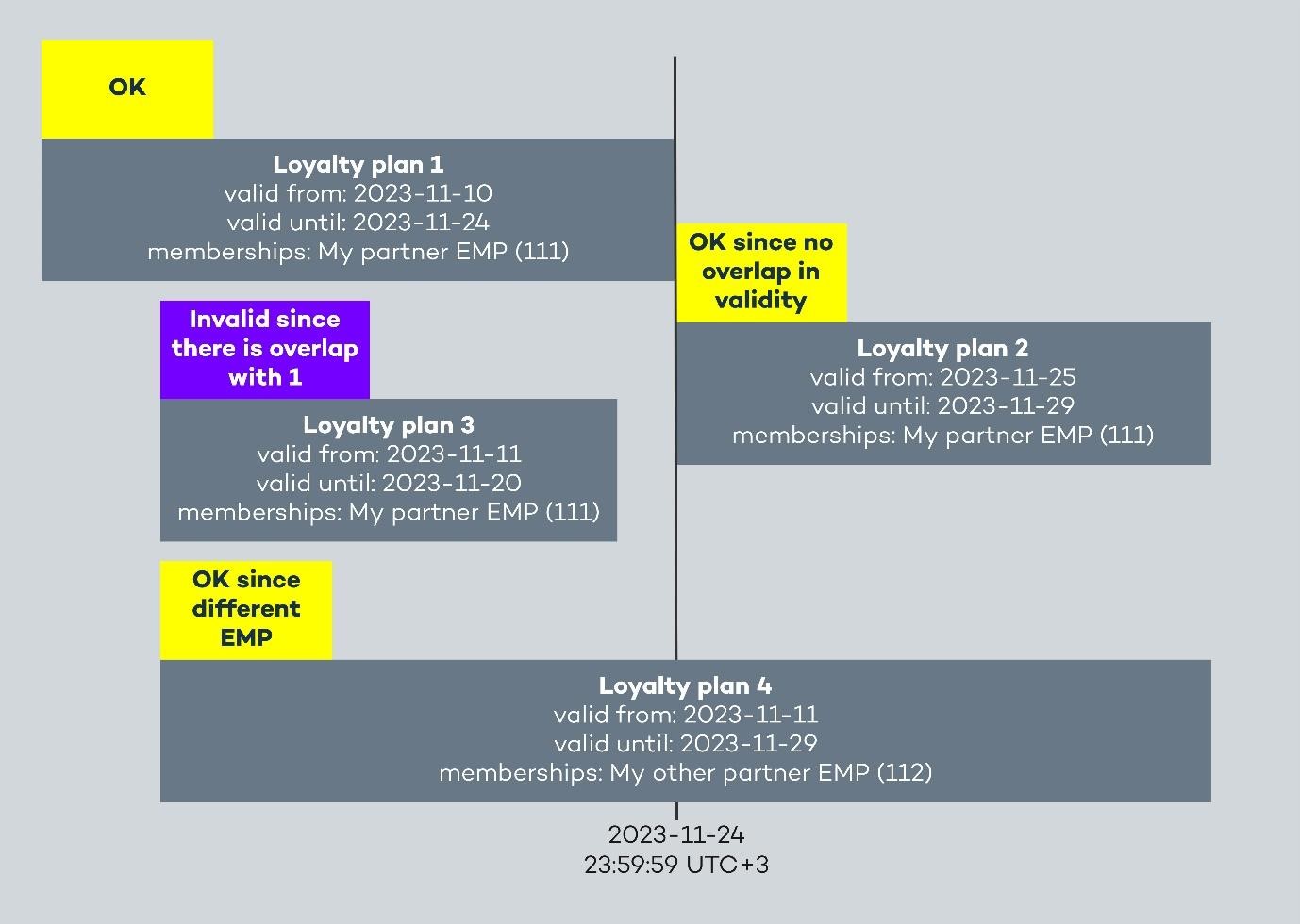 A diagram of a company loyalty plan

Description automatically generated