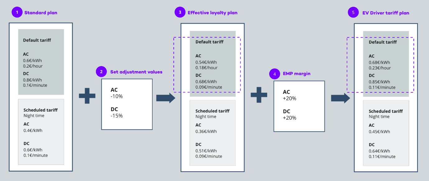 A screenshot of a computer

Description automatically generated