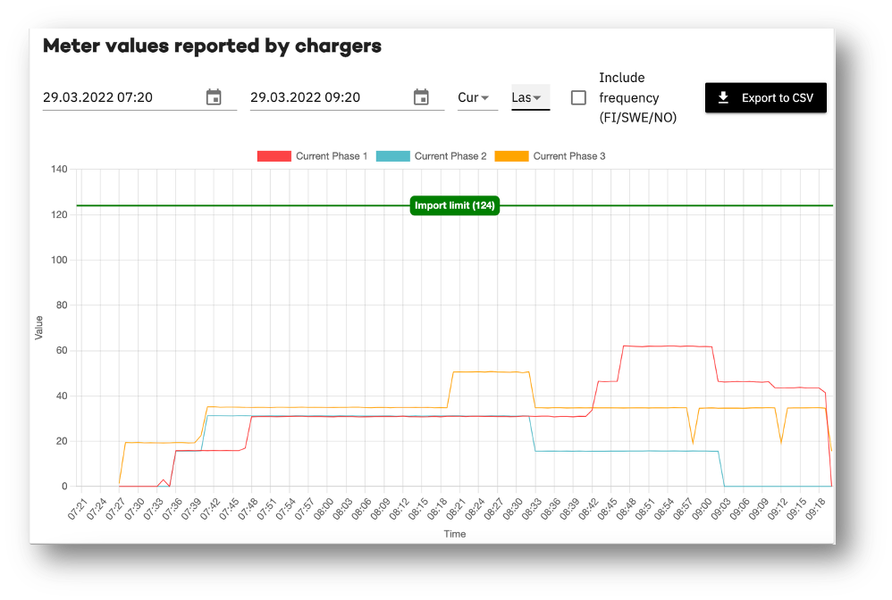 A screen shot of a graph

AI-generated content may be incorrect.