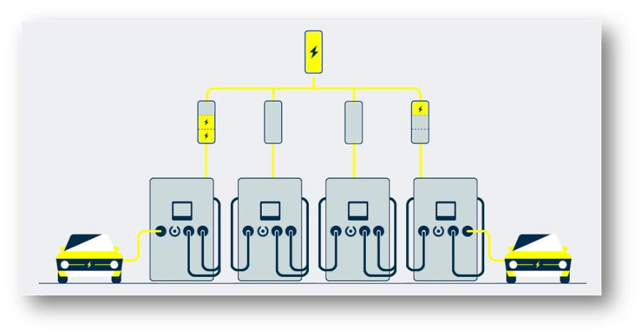 A diagram of a power plant

AI-generated content may be incorrect.
